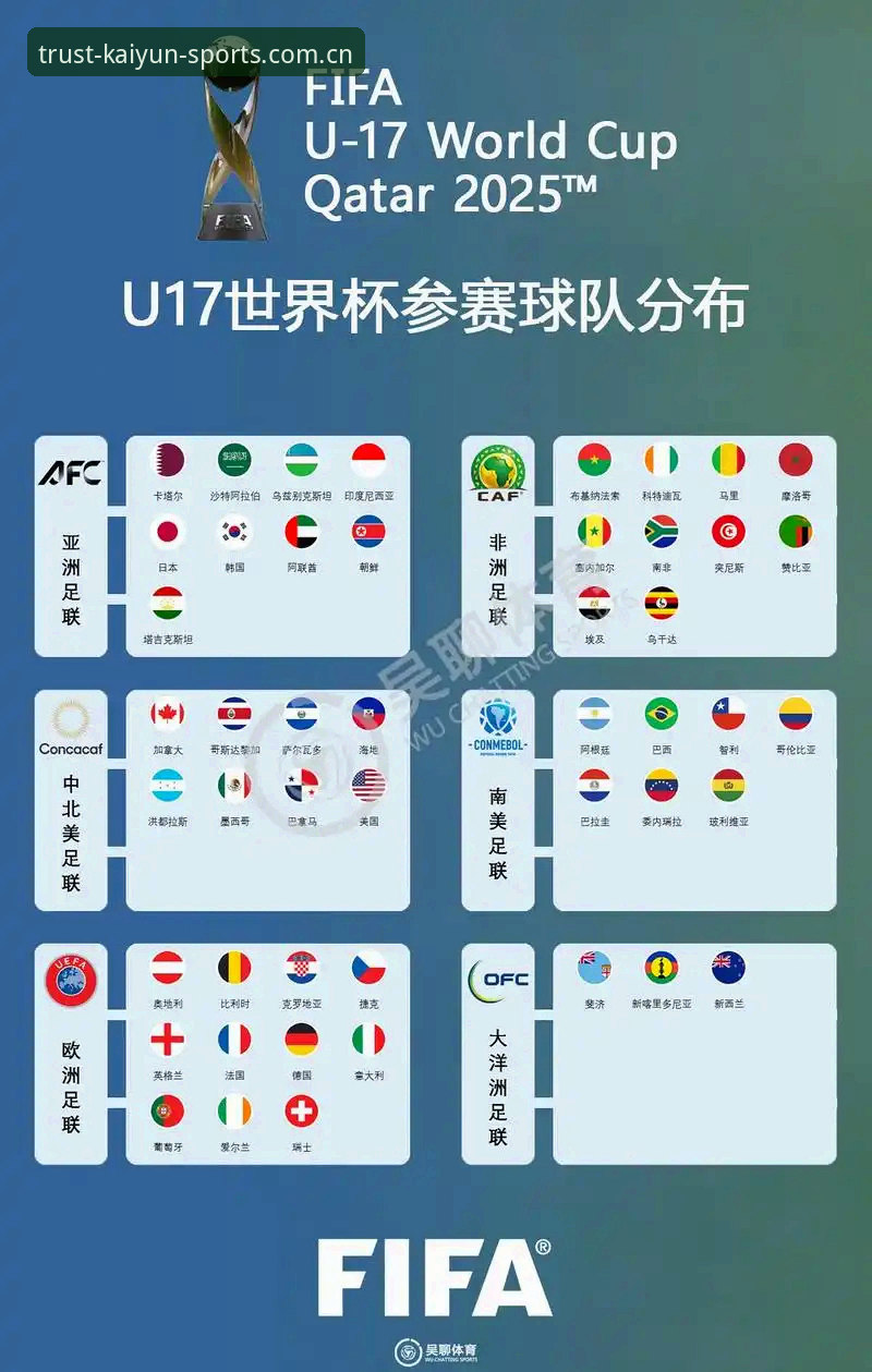KAIYUN官网2026最新版本 U17世界杯观赛入门教程:从抽签结果看赛事亮点