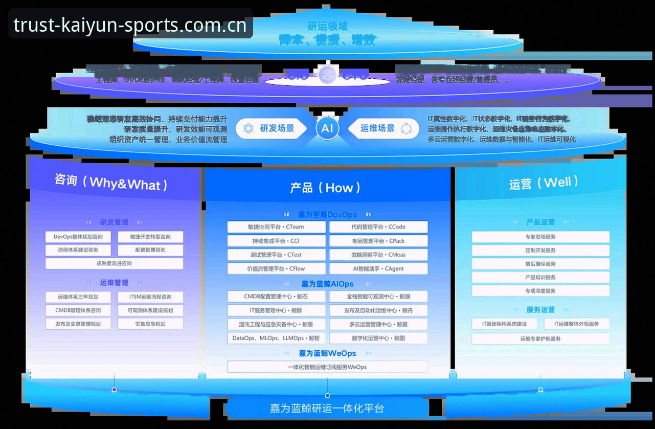 开云体育娱乐 kaiyun体育官网v2.5.0版本详解:开云体育娱乐平台的深度体验与用户反馈
